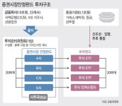 [포토]CU(씨유), 배달서비스 시작!