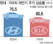 [종목분석] 내일 상승 유망 종목 TOP5(무료공개)