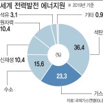 친환경 에너지로 떠오르는 LNG…주목받는 터미널
