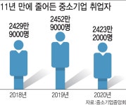 [주52시간 휘청이는 중기]②뿌리에서 벤처까지 아우성