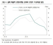 기저효과 종료와 함께 실적 추정치 둔화…국내 성장주에 기회