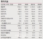 에스앤티모티브(주) 정관공장 | SNT모티브, 실적 개선·추가 수주 기대…목표가↑ -키움