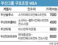 블라인드 | 두산전자 뉴스