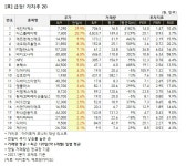 세진클럽항공주 | [가치주 시황-9일] 급등! 가치주 20... 세진티에스 등