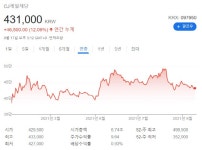 블라인드 | 동원홈푸드 뉴스