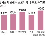 블라인드 | 글로벌스탠다드테크놀로지 뉴스