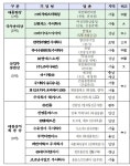 비지에프리테일 등 혁신·ESG경영 모범기업 19곳, 기업혁신대상