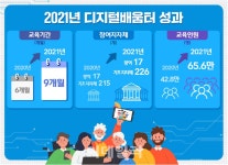 ‘1000여개소 65만명 교육’ 과기정통부 디지털배움터 성과