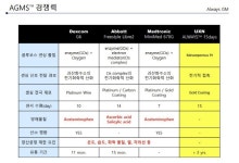 [유엑스엔 대해부②] 에스디바이오센서가 합류한 미래기술 ‘백금 기반 연속혈당측정기’