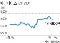 블라인드 | 파라다이스카지노부산 뉴스