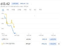 러시아 주가 지수, 하루 만에 약 50% 하락(종합)