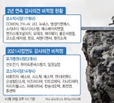 블라인드 | 삼덕회계법인 뉴스