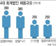 블라인드 | 삼일회계법인 뉴스