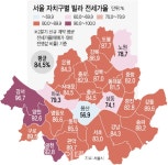 강서·금천·양천 빌라 전세가율 90% 넘어…깡통전세 주의보