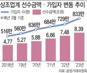블라인드 | 농협파트너스 뉴스