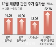 블라인드 | HD현대에너지솔루션 뉴스
