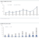 블라인드 | 티앤엘 기업정보