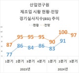 블라인드 | 산업연구원 뉴스