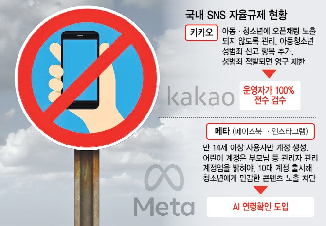 프랑스, 마크롱 대통령 15세 미만 청소년 SNS 사용 금지 방침 발표