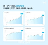 아이지넷, 보닥 플랫폼 성과 투명 공개…투자자 신뢰 강화 나선다
