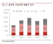비엔케이투자증권(QFIT SMART Plus) - 기업정보 | 투자, 매출, 펀드 - THE VC
