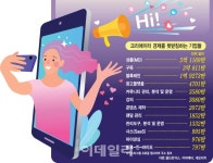 공팔리터 - 기업정보 | 투자, 매출, 기업가치 - THE VC