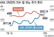 에스비케이파트너스(사모투자조합) - 기업정보 | 투자, 매출, 펀드 - THE VC