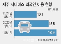 제주특별자치도청 - 기관정보 | 지원사업, 정책자금, R&D - THE VC