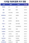 에임메드(비즈케어) - 기업정보 | 투자, 매출, 기업가치 - THE VC