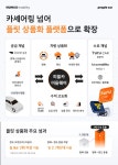 카일이삼제스퍼(CAR123) - 기업정보 | 투자, 매출, 기업가치 - THE VC