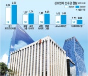 빨간펜 제천지국 | 교원(빨간펜) - 기업정보 | 투자, 매출, 기업가치 - THE VC