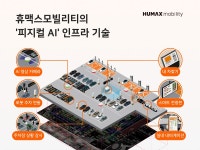 휴맥스이브이(전기차 충전기) - 기업정보 | 투자, 매출, 기업가치 - THE VC