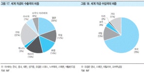 엔캐리 트레이드.."너를 좀 보여줘"
