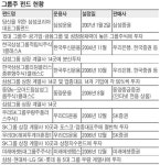 돼지해 ‘그룹주펀드’ 전성시대