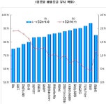 주유소·안경점에 우량 소호고객 많다