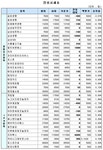 (장외)IPO관련주 반등