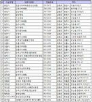 (표)신종플루 치료 병의원·거점 약국-강원