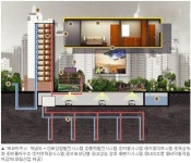 (Jump 2020)(그린! APT)대림산업 에코하우스로 스윗홈 만든다
