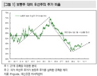 금산정보통신주 | `싸고 안정적인 데다 배당까지`…맛있는 우선株