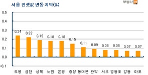 [주간부동산]서울 집값, 15주만에 하락