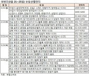 [부동산캘린더]분양시장 봄바람.. 청약접수 9곳