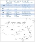 현대차, 중국 4공장 서부내륙 낙점.. 신시장 공략