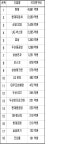 삼성웰스토리한화에어로스페이스대전R&D | 국가 R&D 대기업에 집중..한화, 현대차, 삼성SDS순