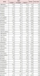 좌석당 3.9명 .. 콩나물 시루 대학 도서관