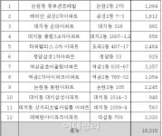타워팰리스1 사진 4