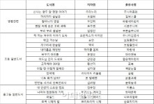 설 연휴 아이에게 스마트폰 대신 책을 주세요