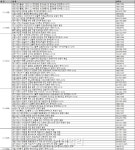 [부동산캘린더]분양시장 절정…청약접수 22곳