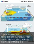[카드뉴스] `슈퍼 엘니뇨` 한반도에 미치는 영향은?