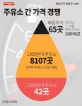 [카드뉴스] 응답하라 휘발유 1399