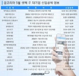 매일유업·LG상사·도로교통공단 신입 공채 시작